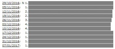 YWID-sales-Belgium.JPG